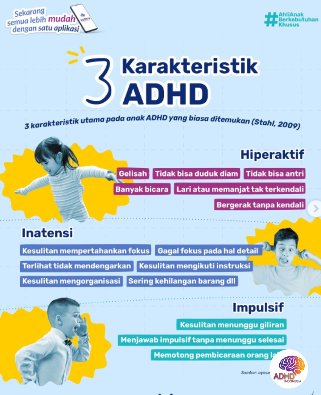 Jenis-Jenis ADHD dan Karakteristik Anak di Kota Binjai