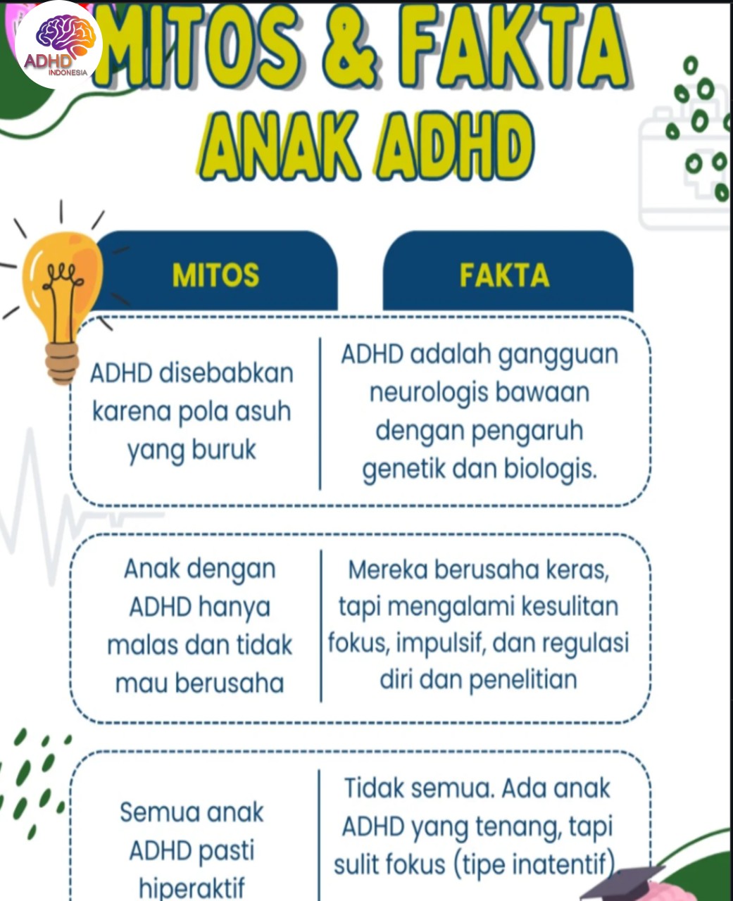 Mitos dan Fakta Seputar ADHD yang Beredar di Kota Binjai