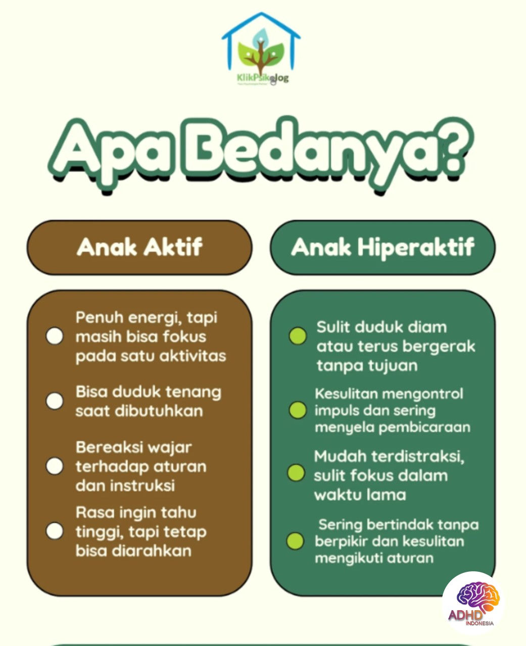 Perbedaan Anak Aktif dan ADHD yang Perlu Dipahami di Kota Binjai